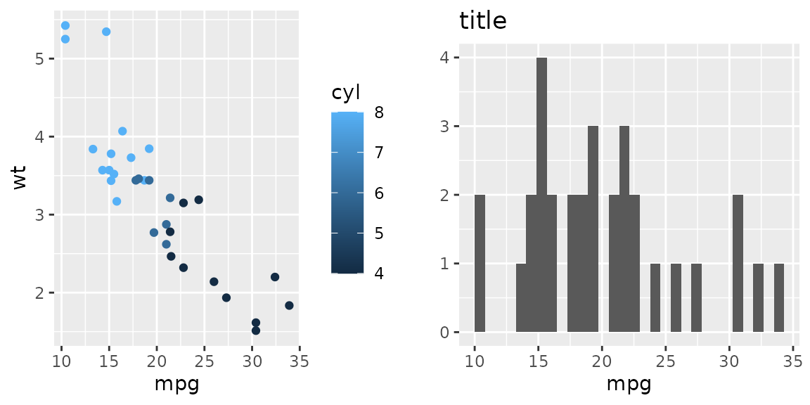 Basic usage of `grid.arrange()`