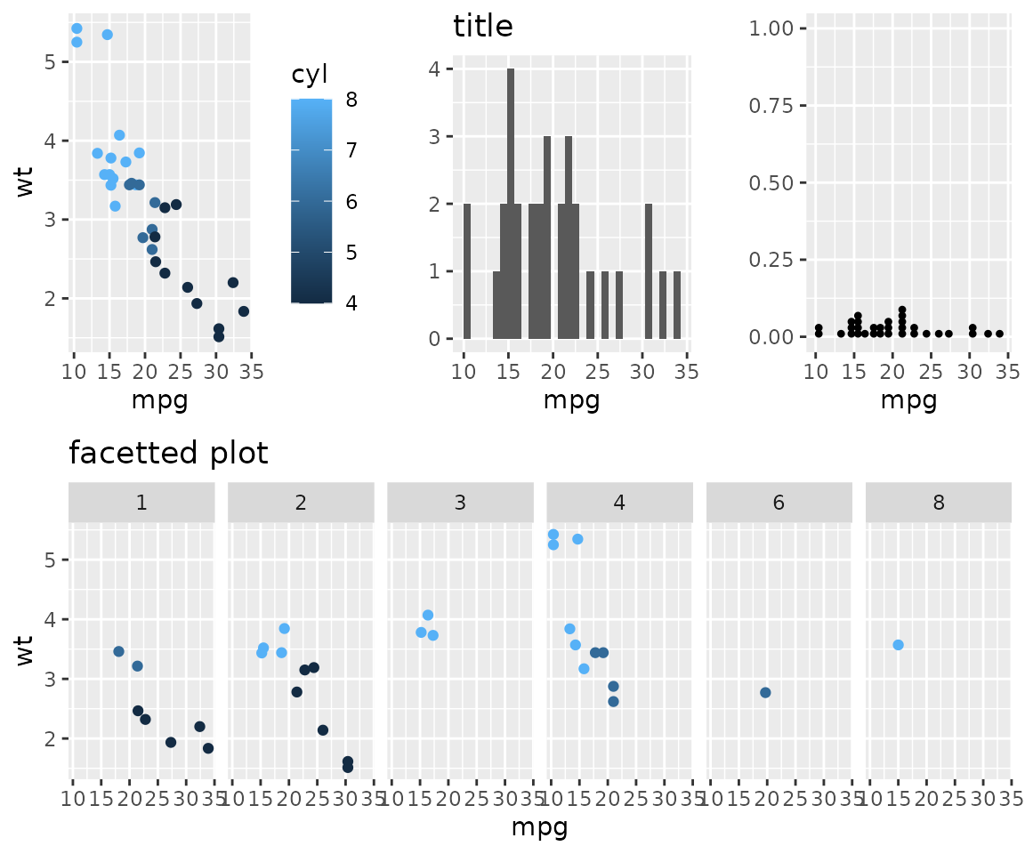 A few plots that we want to organise on a page.