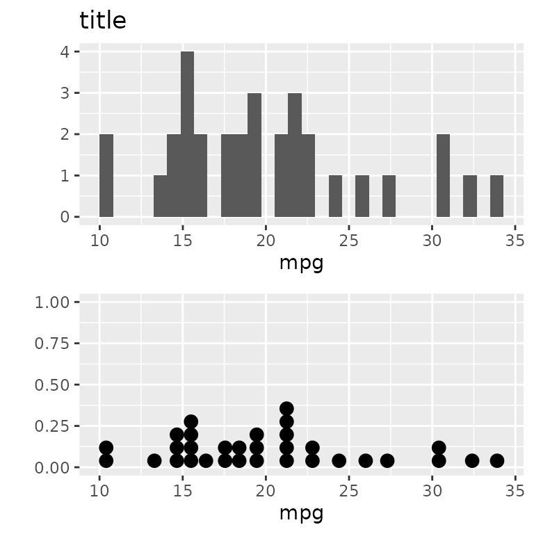 Aligning plot panels. Note that the two y axes have different widths.