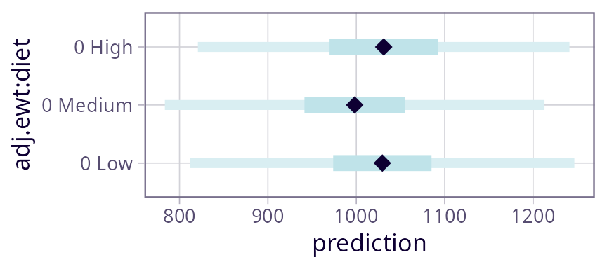 Side-by-side CIs and PIs. The PIs are much wider, and have the endpoints found in the preceding predit() call