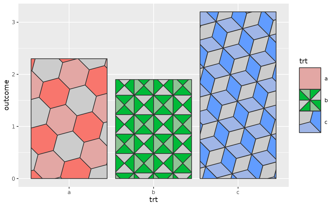 ggplot2 plot using a custom polygon tiling pattern fill.