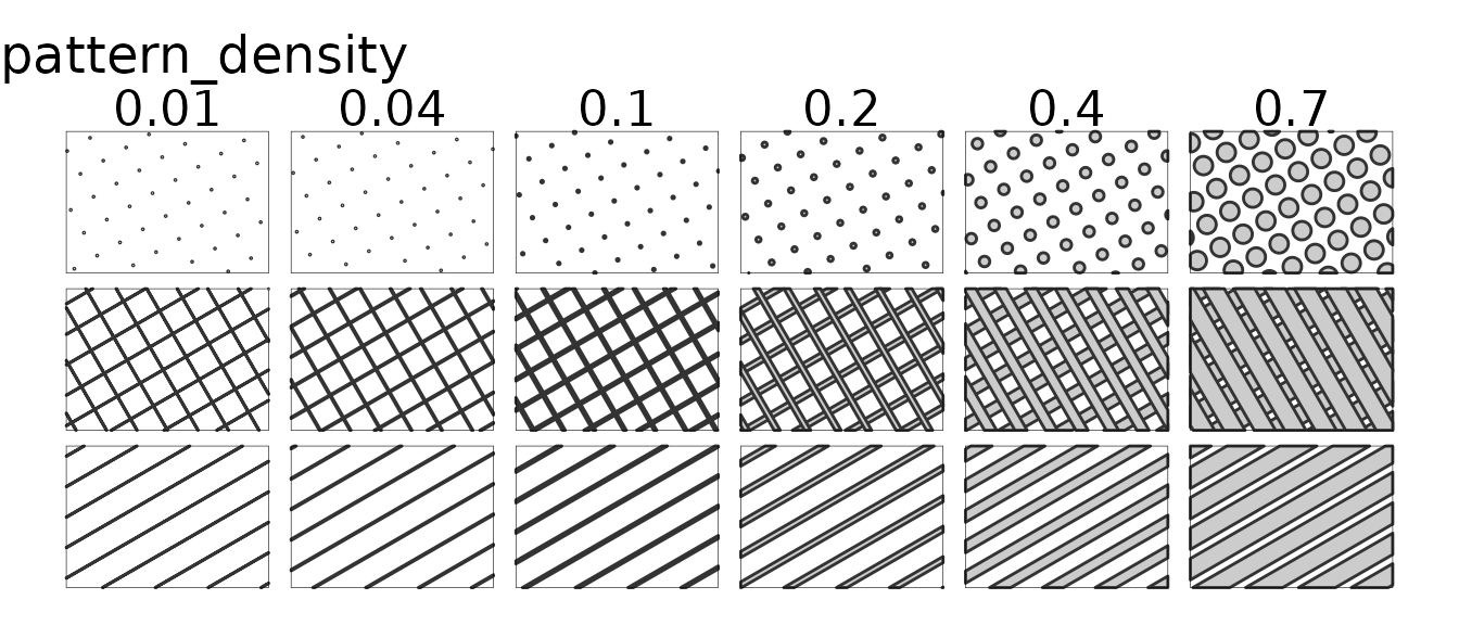 Plot of various patterns with different 'pattern_density' values.