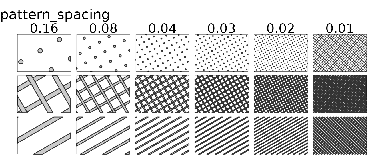 Plot of various patterns with different 'pattern_spacing' values.