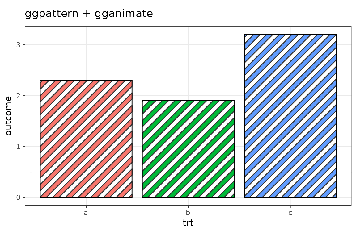 ggplot2 animation transitioning between two states.