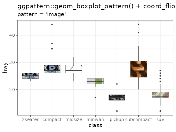 Example of 'geom_boxplot_pattern()'