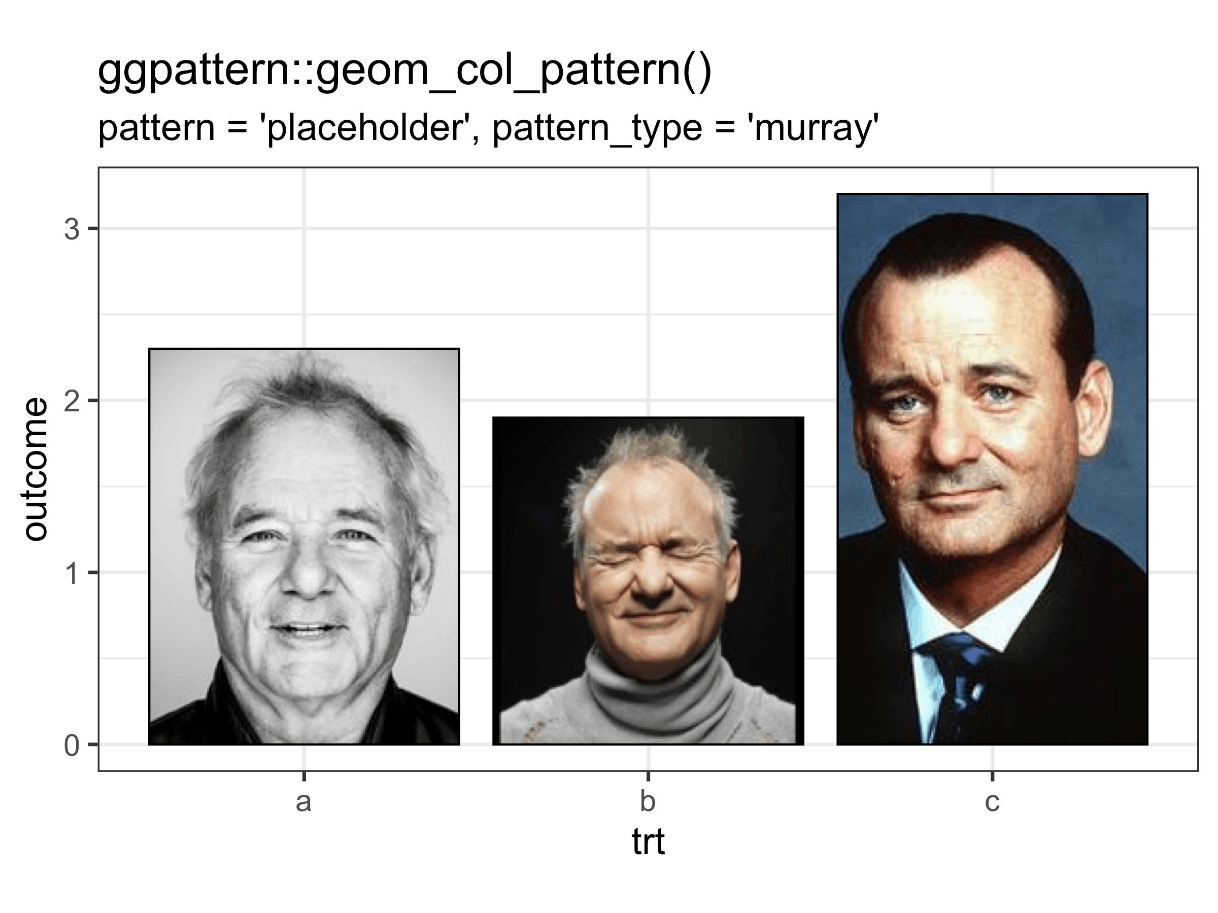 Example of 'geom_col_pattern()'