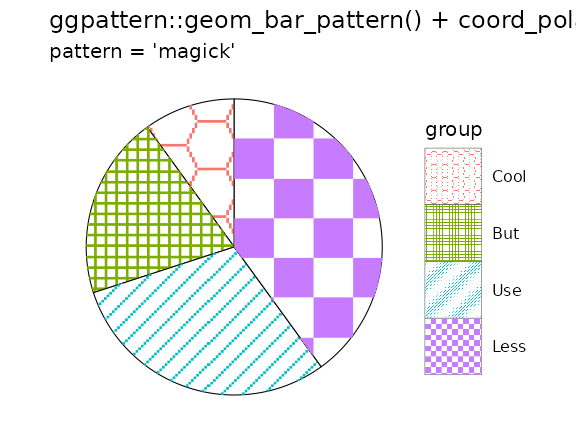 Example of 'geom_bar_pattern()'