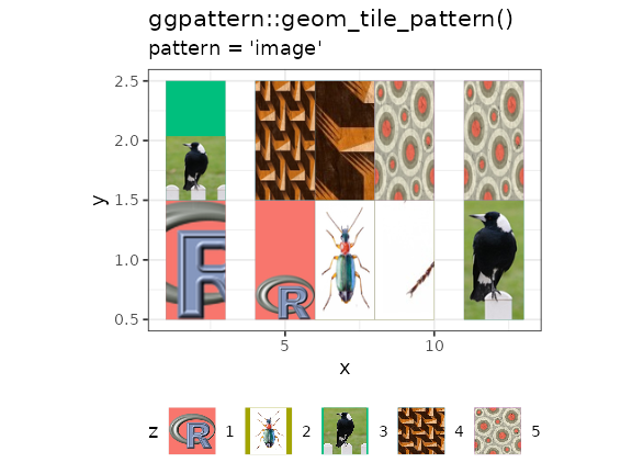 Example of 'geom_tile_pattern()'