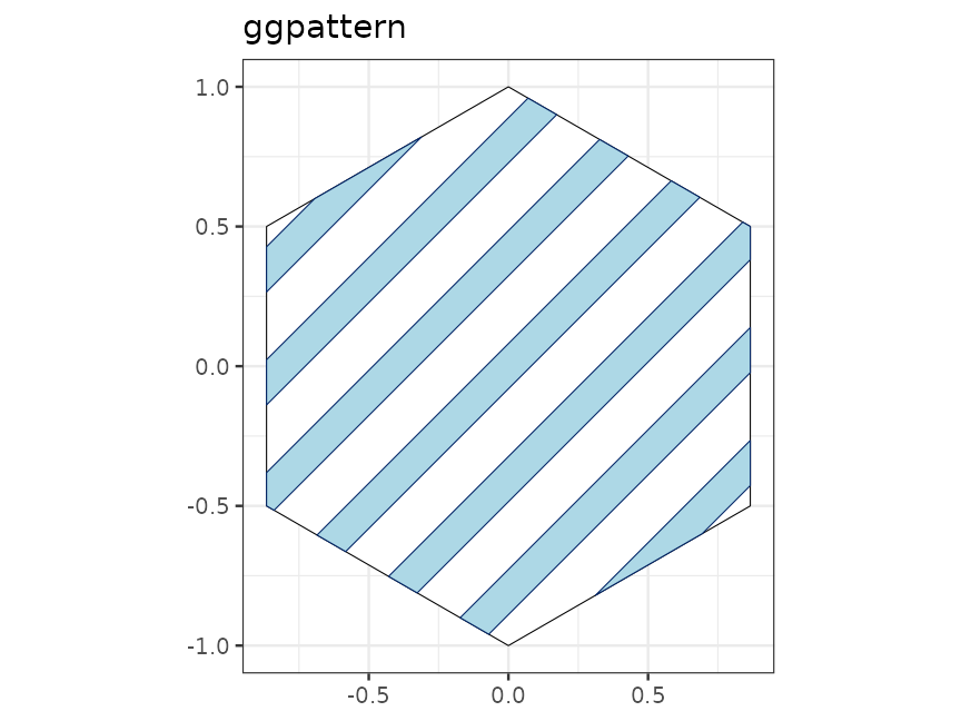 Example of 'geom_polygon_pattern()'