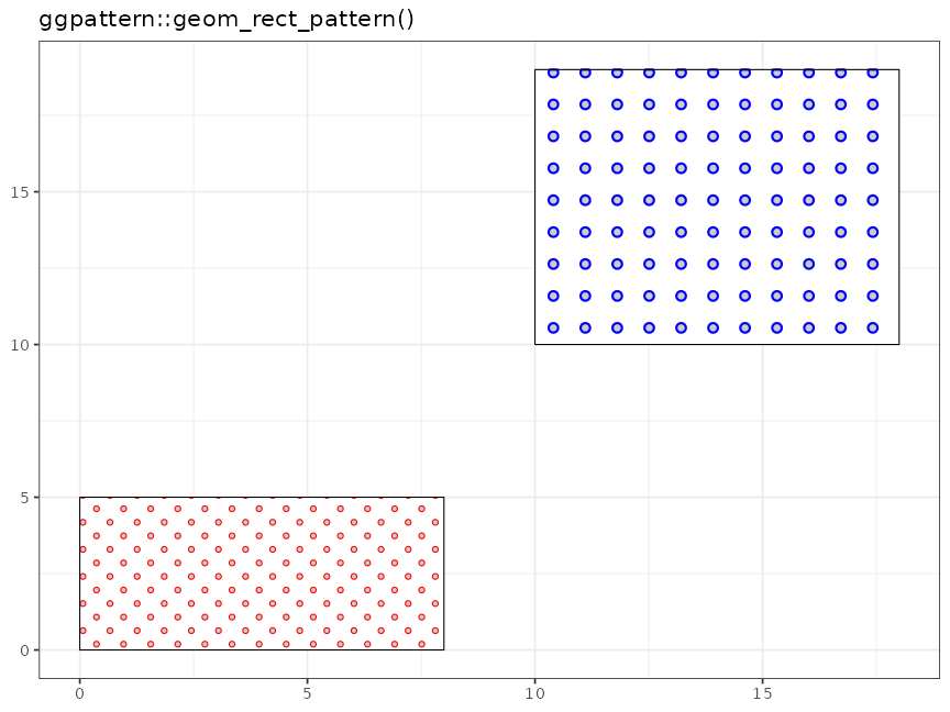 Example of 'geom_rect_pattern()'