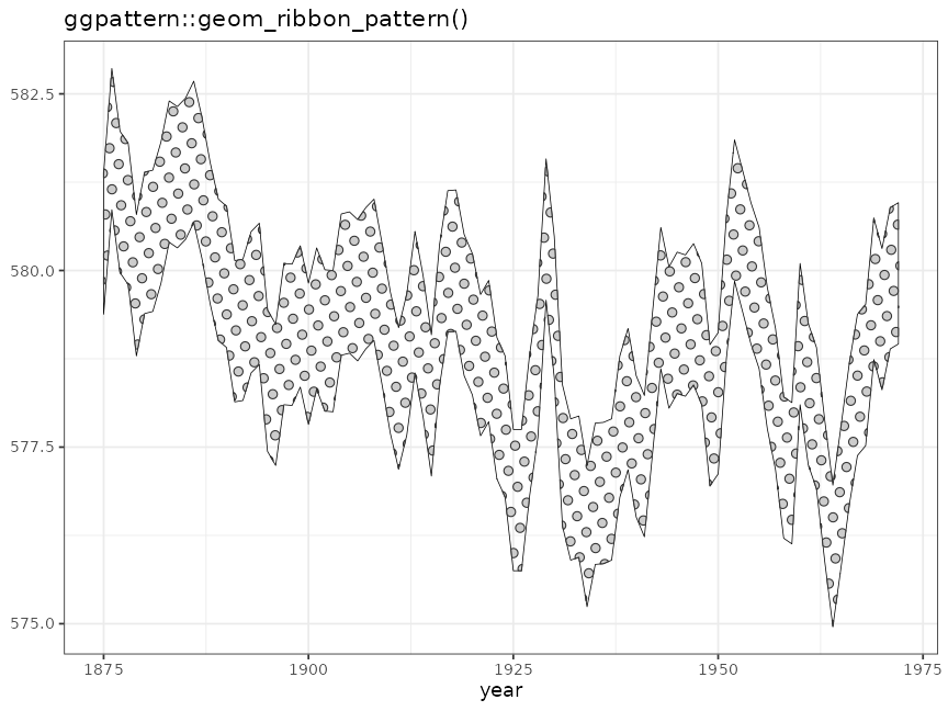 Example of 'geom_ribbon_pattern()'