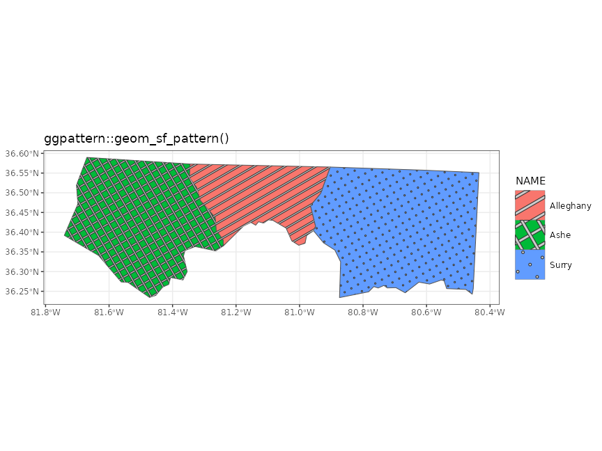 Example of 'geom_sf_pattern()'
