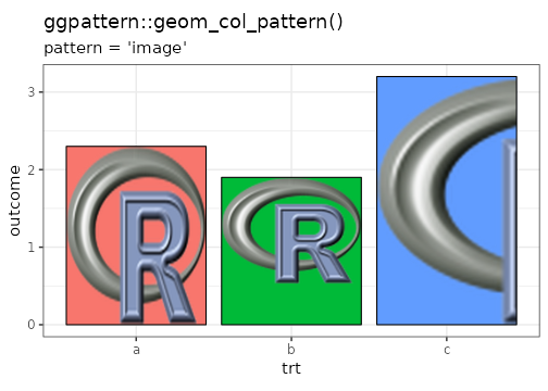 Example of 'image' pattern with various types