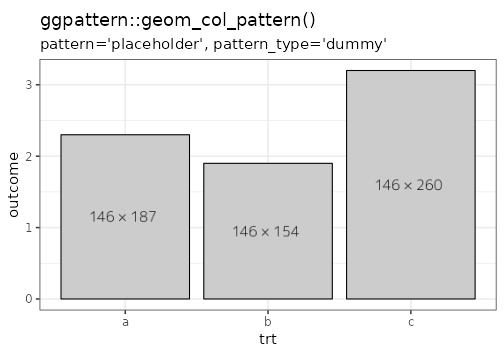 Example of 'placeholder' pattern 'dummy' type