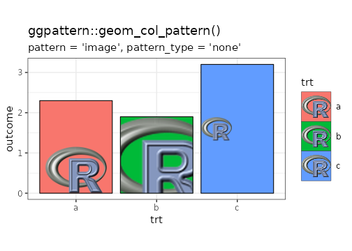Example of 'image' pattern 'none' type