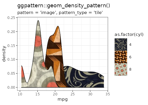 Example of 'image' pattern 'tile' type with seamless patterns.
