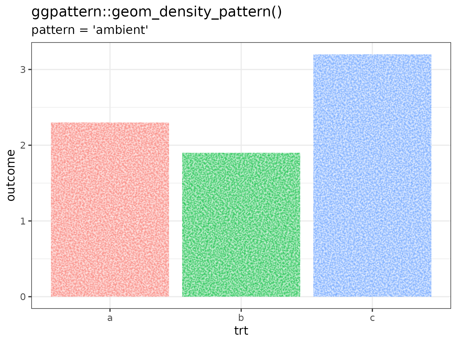 Example of 'ambient' pattern