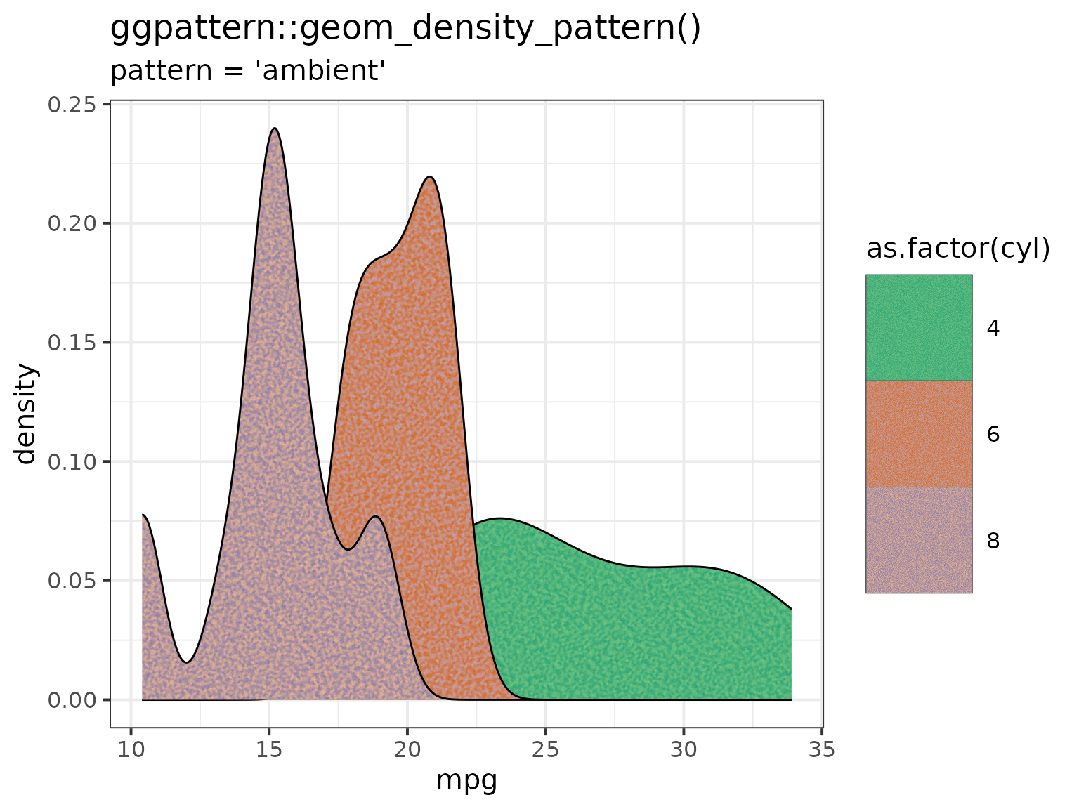 Another example of 'ambient' pattern