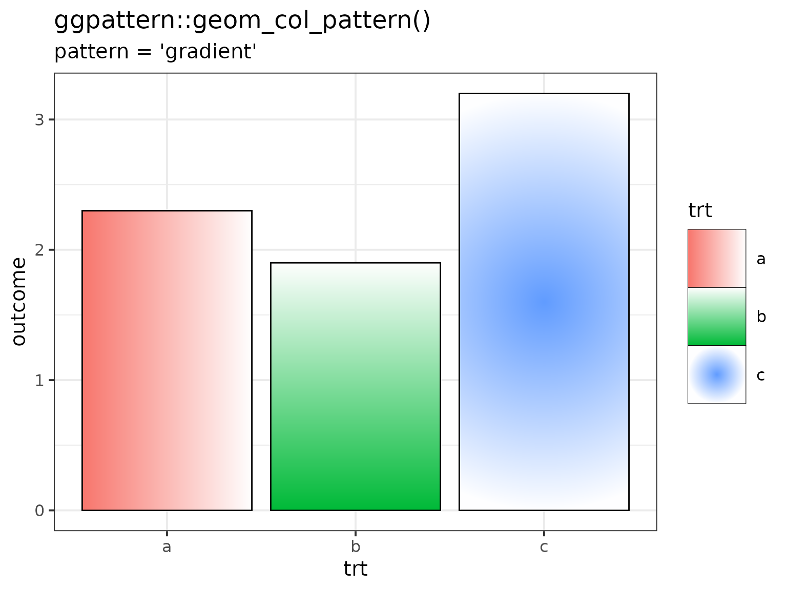 Example of 'gradient' pattern fade to white