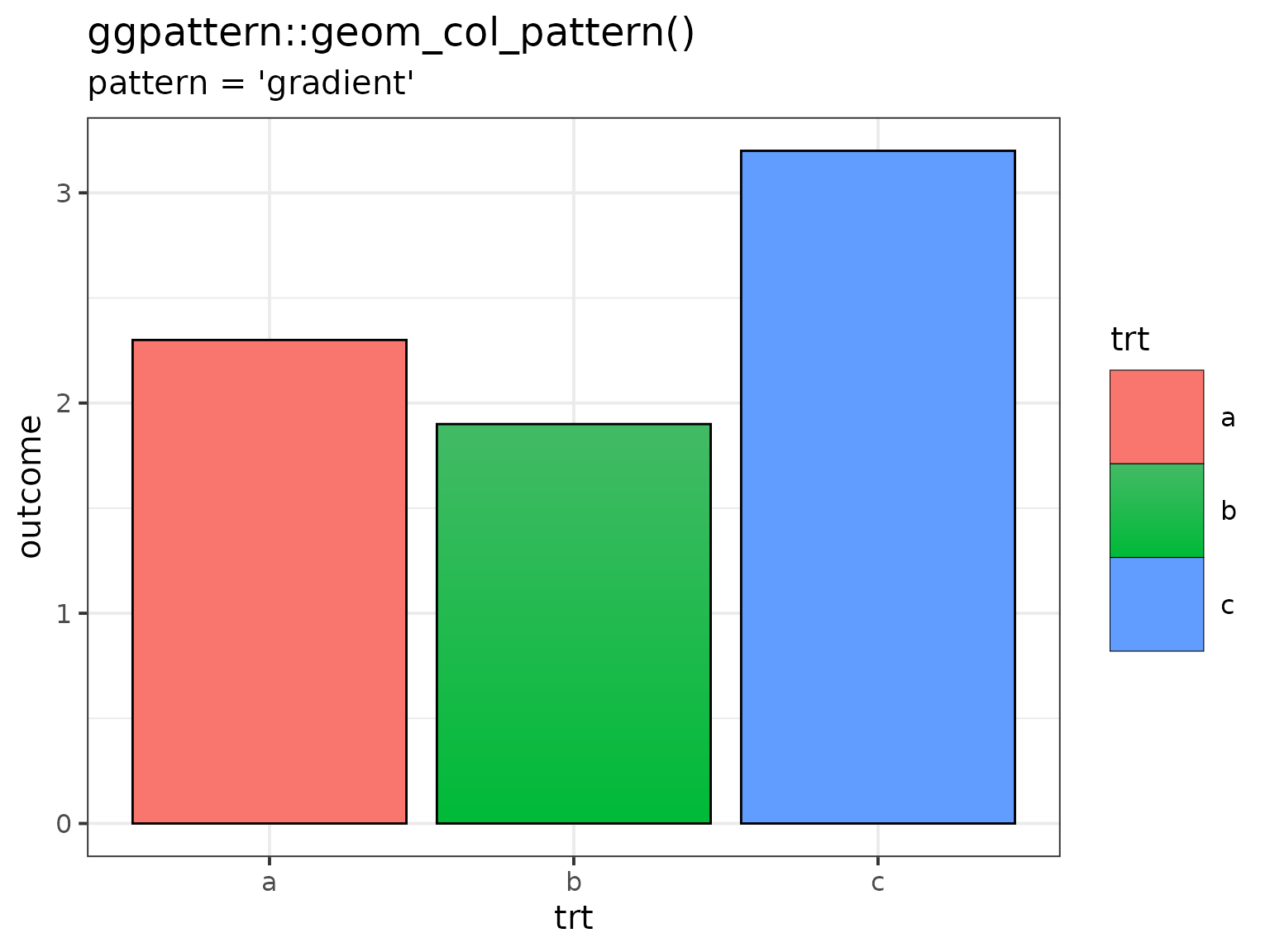 Example of 'gradient' pattern fade to dark blue