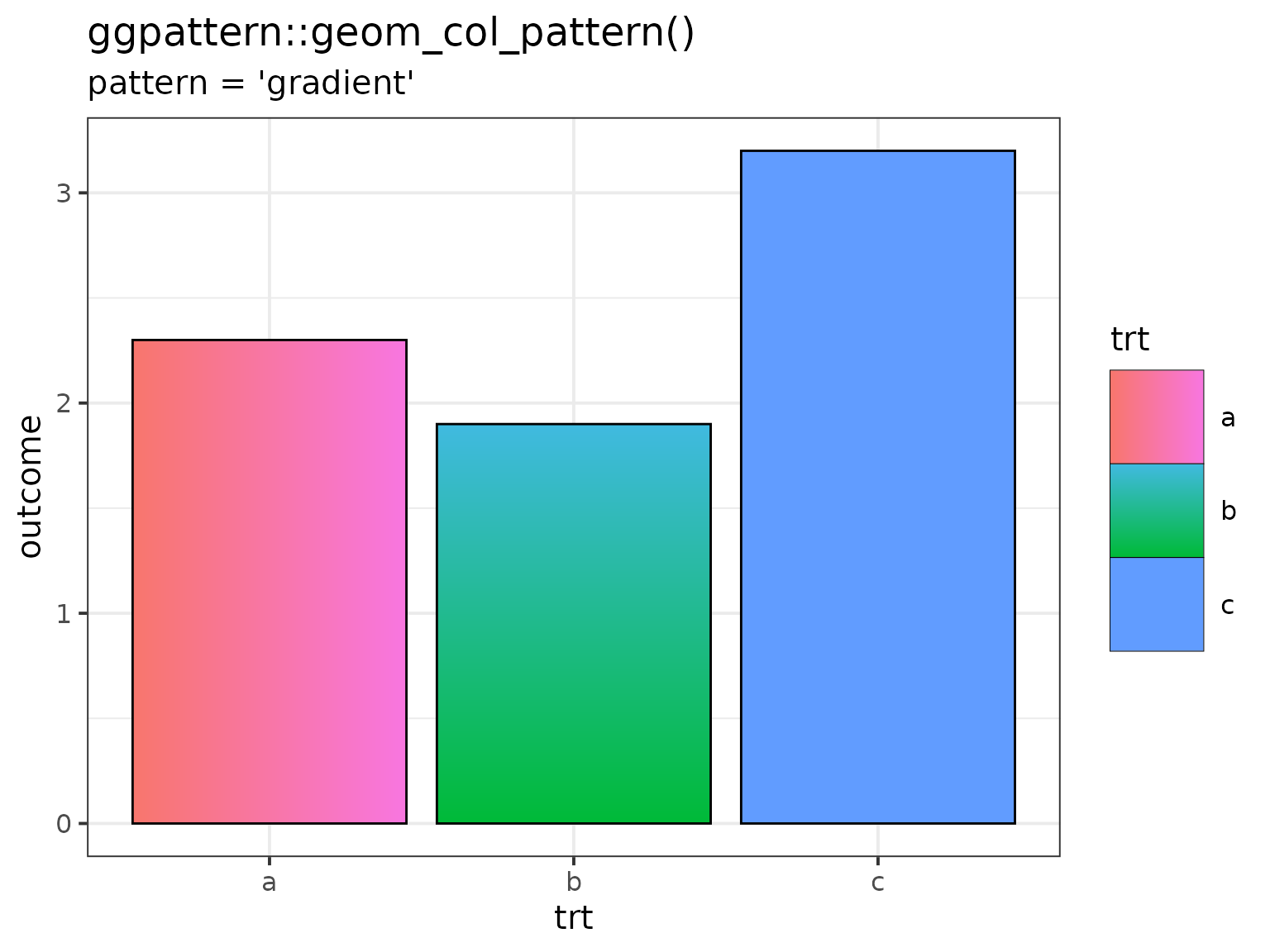 Example of 'gradient' pattern fade to transparent
