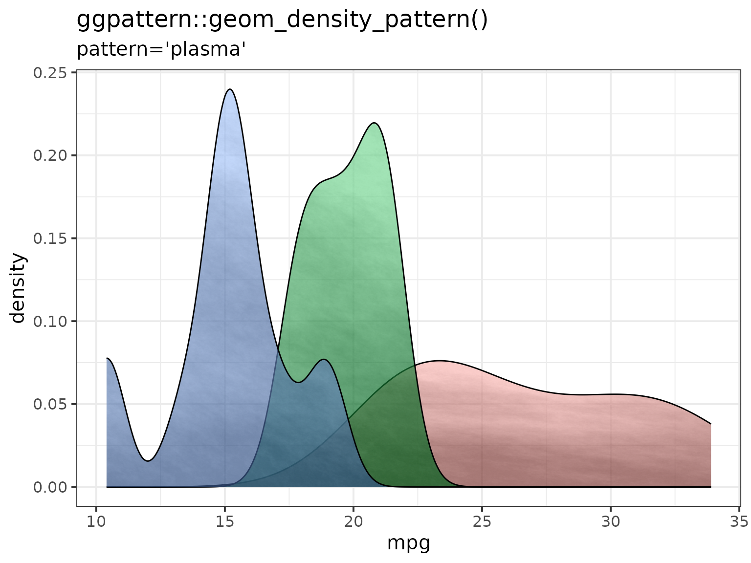 Example of 'plasma' pattern with 'pattern_alpha = 0.7'