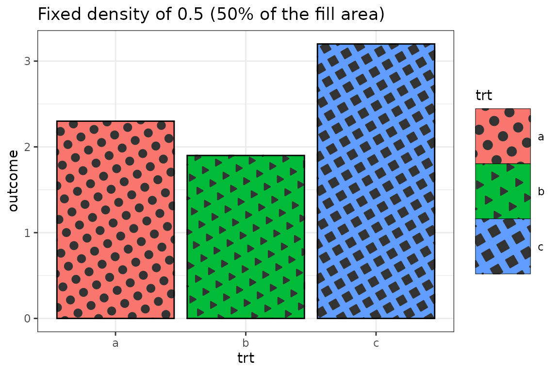 Example of increasing density of striping