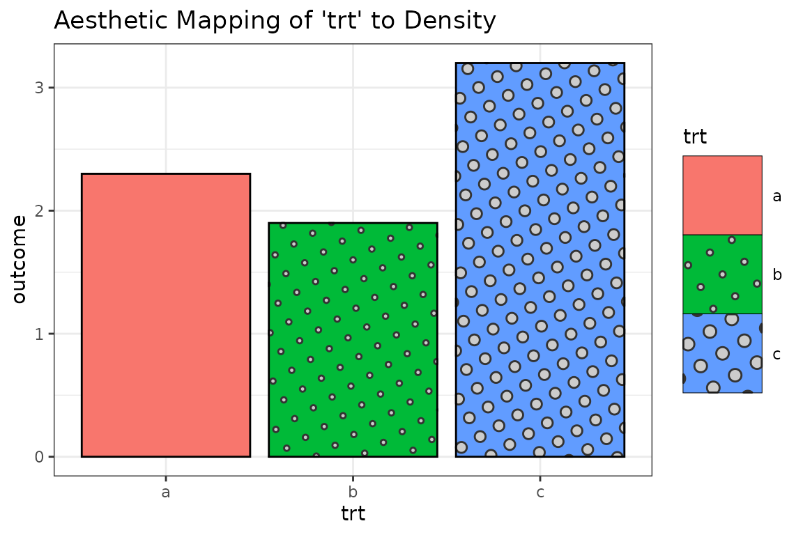 Example from using the density aesthetic as a mapped aesthetic