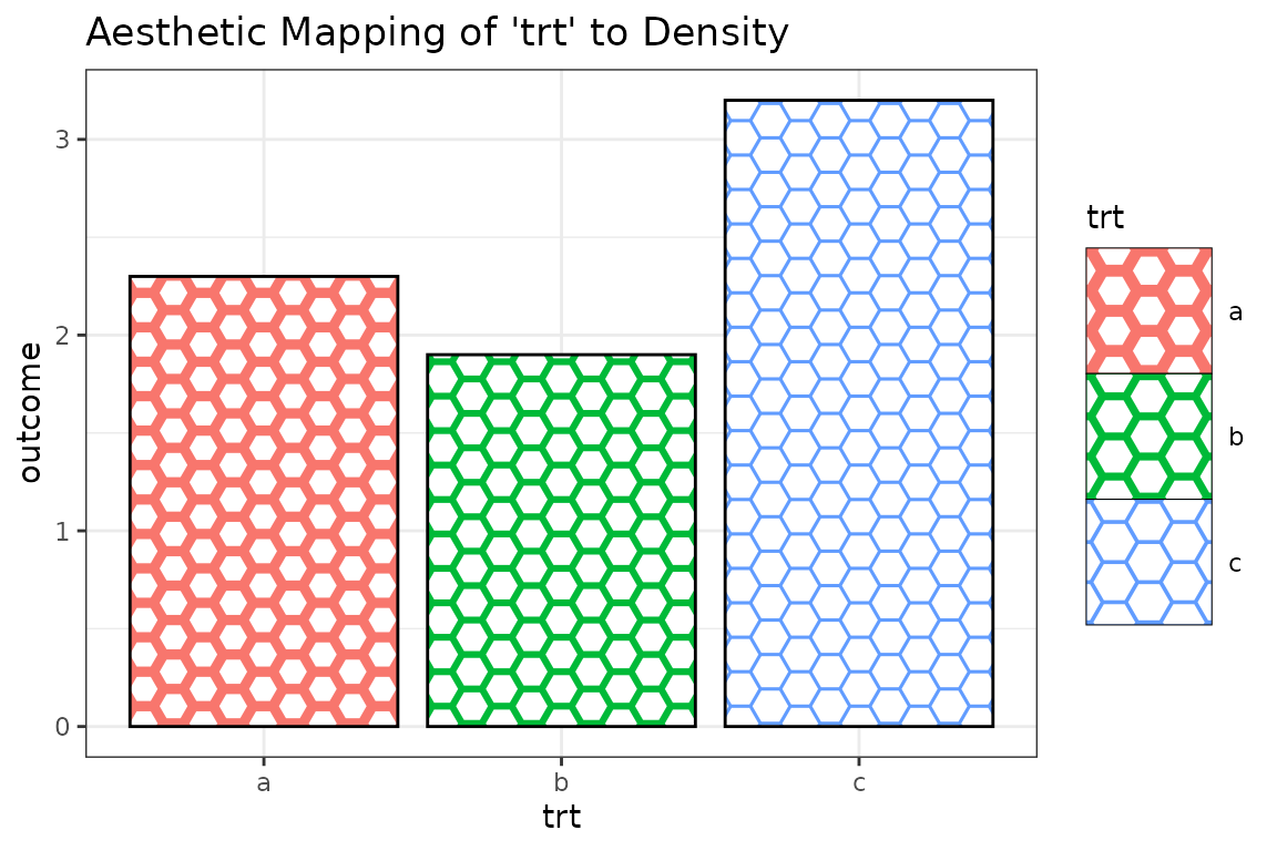 Example from using the density aesthetic as a mapped aesthetic with manual scale.
