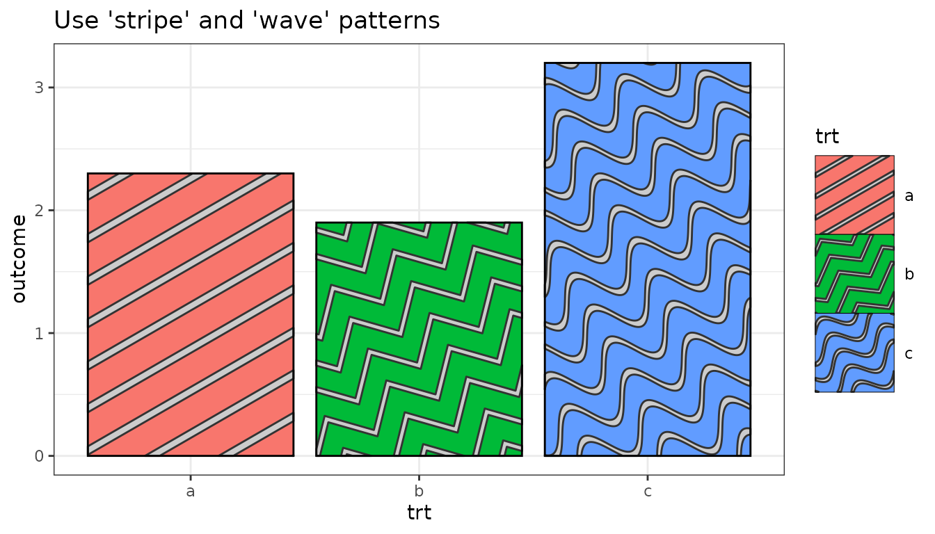A plot with both a 'stripe' pattern and a 'wave' pattern.