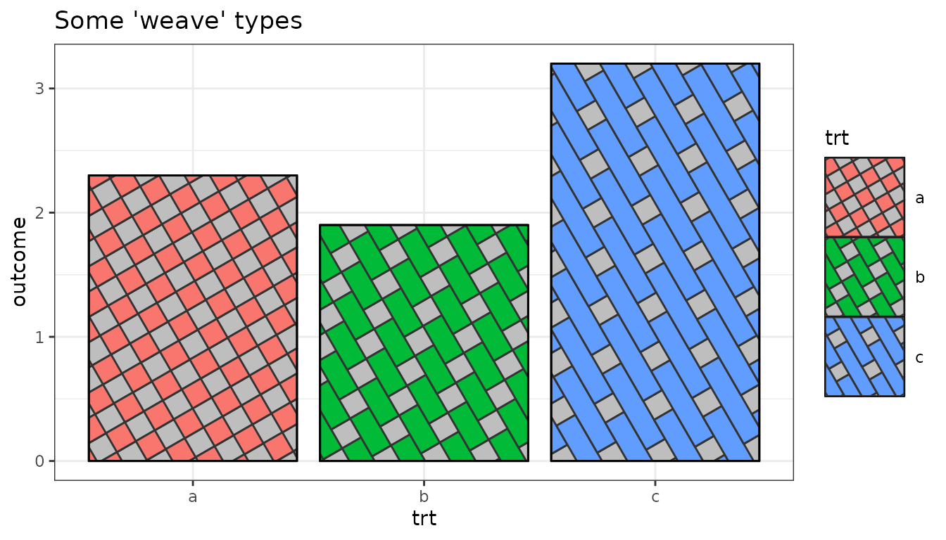 A plot with 'plain', 'twill', 'satin' weave patterns
