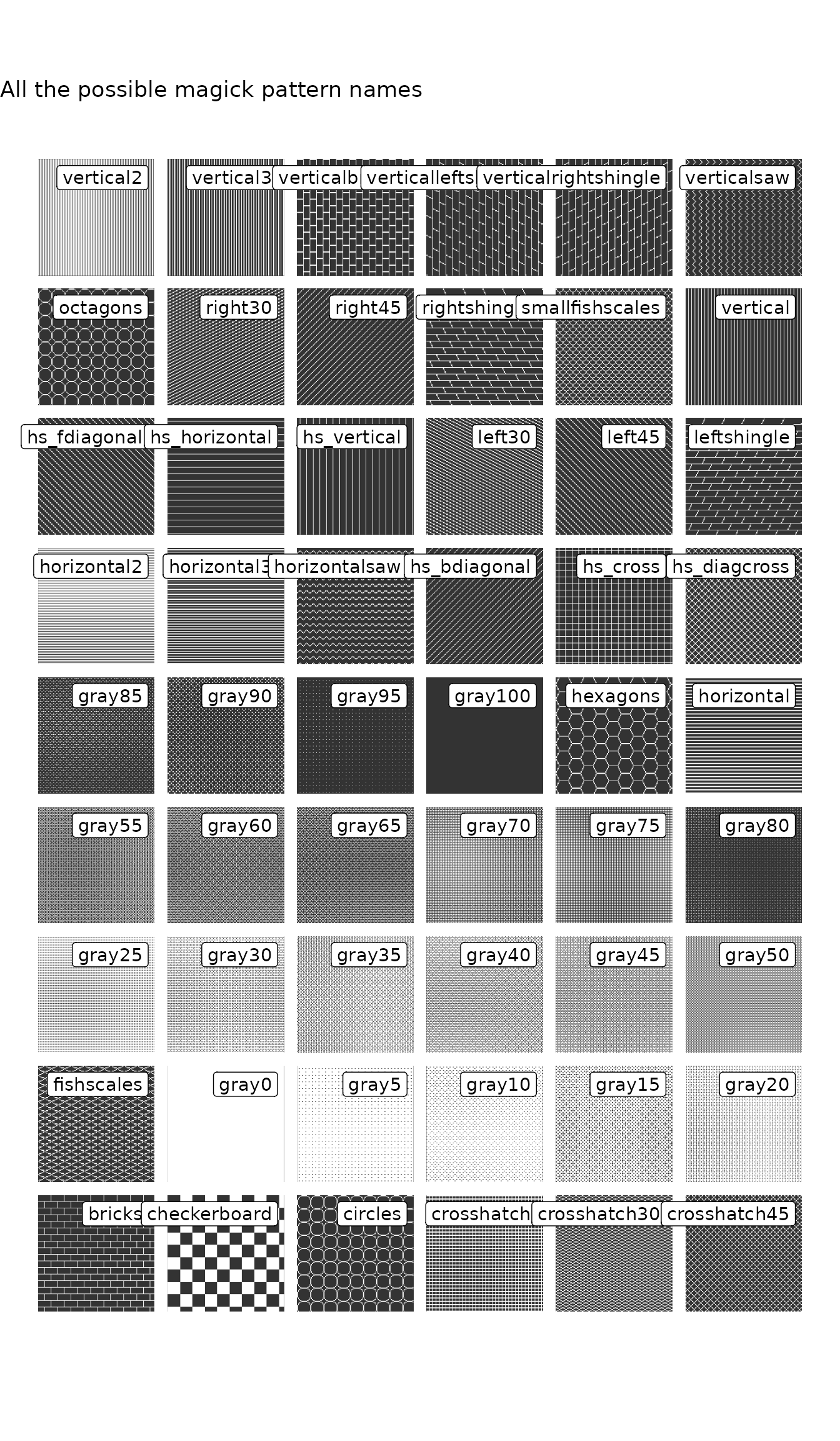 A chart of all the various 'magick' pattern type names