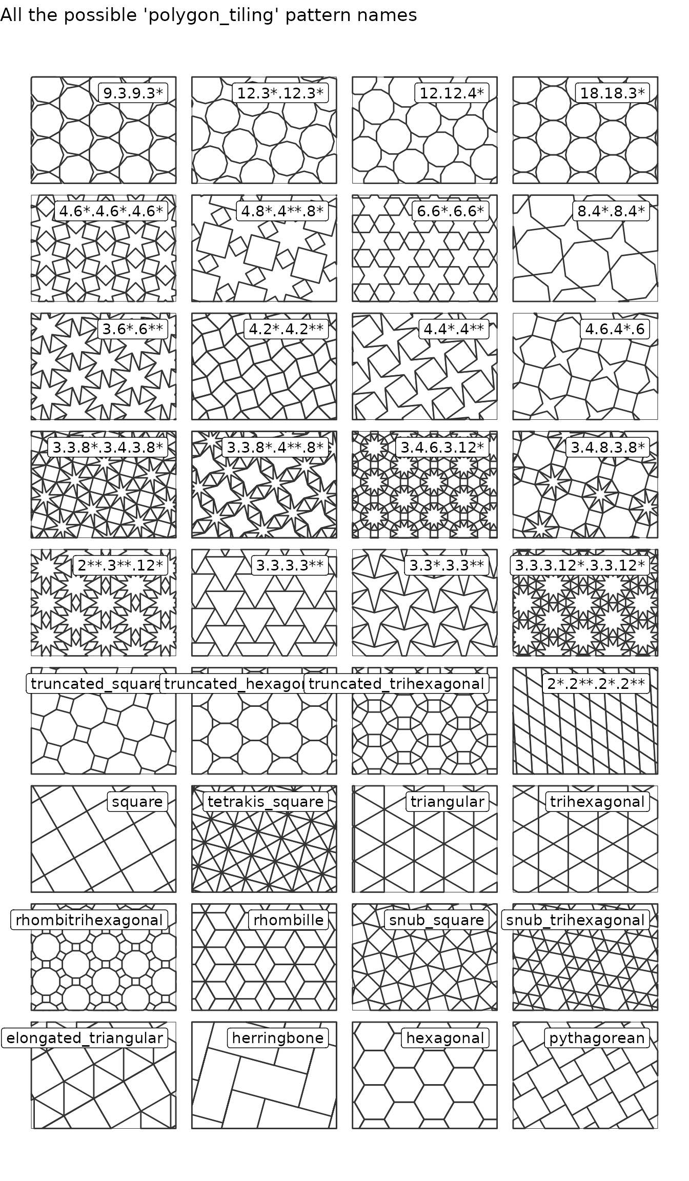 A chart of all the 'polygon_tiling' pattern type names