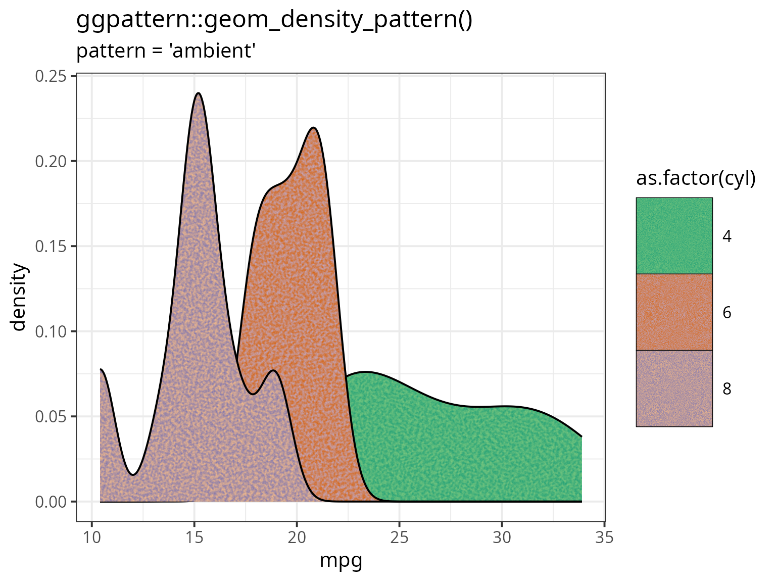 Another example of 'ambient' pattern