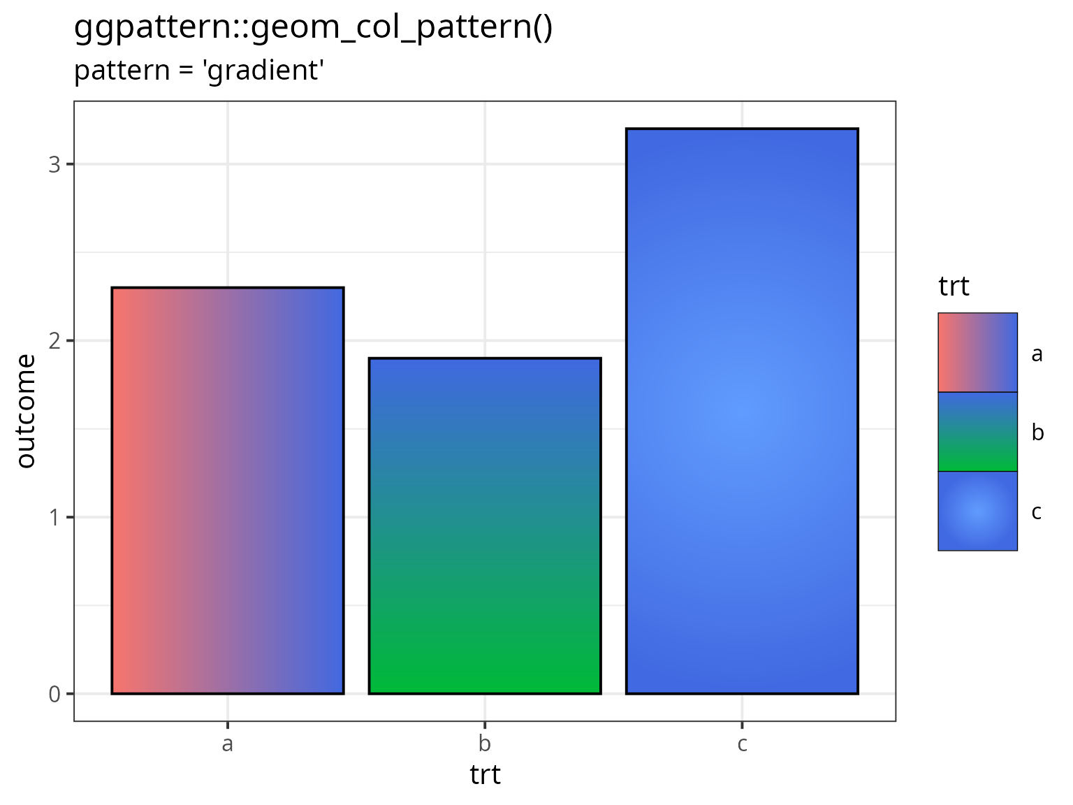 Example of 'gradient' pattern fade to transparent