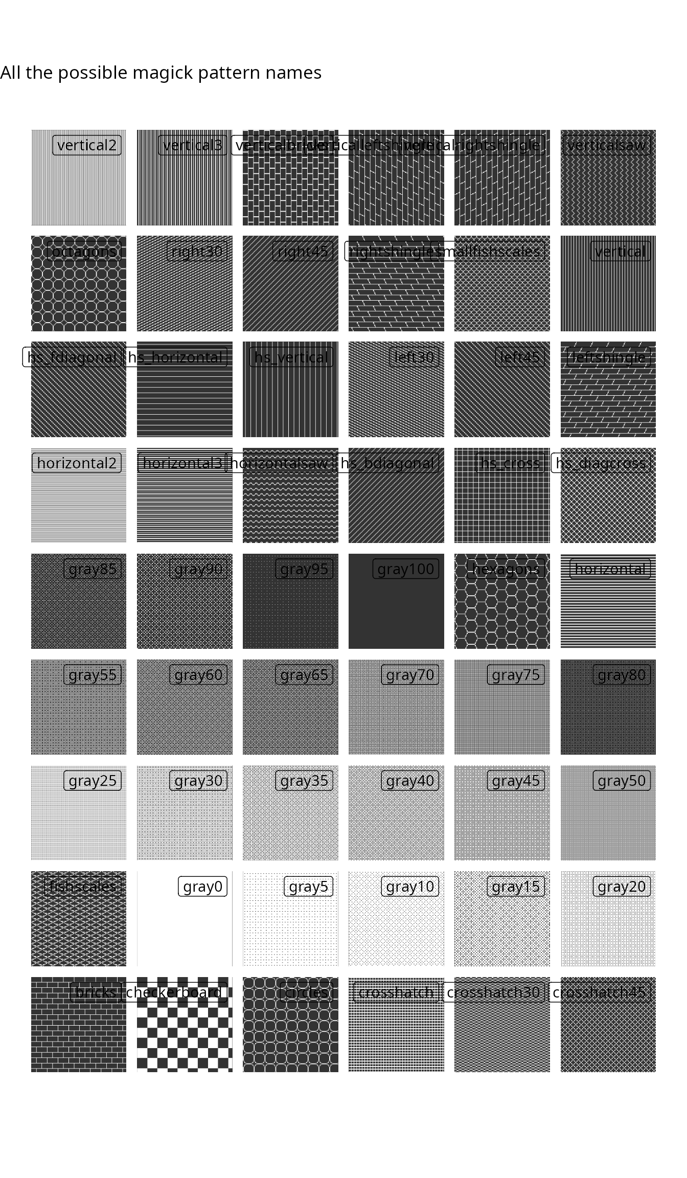 A chart of all the various 'magick' pattern type names
