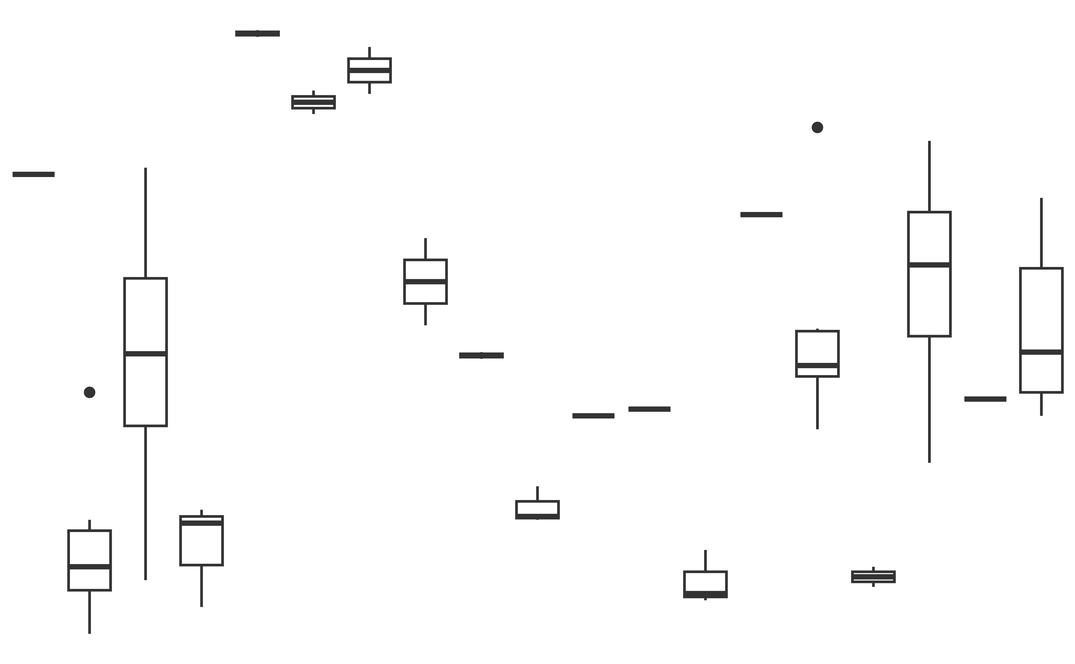 A boxplot showing the total amount of sleep on the y-axis for 19 
 taxonomical orders of mammals on the x-axis. The plot has no axes, 
 gridlines or background panel.