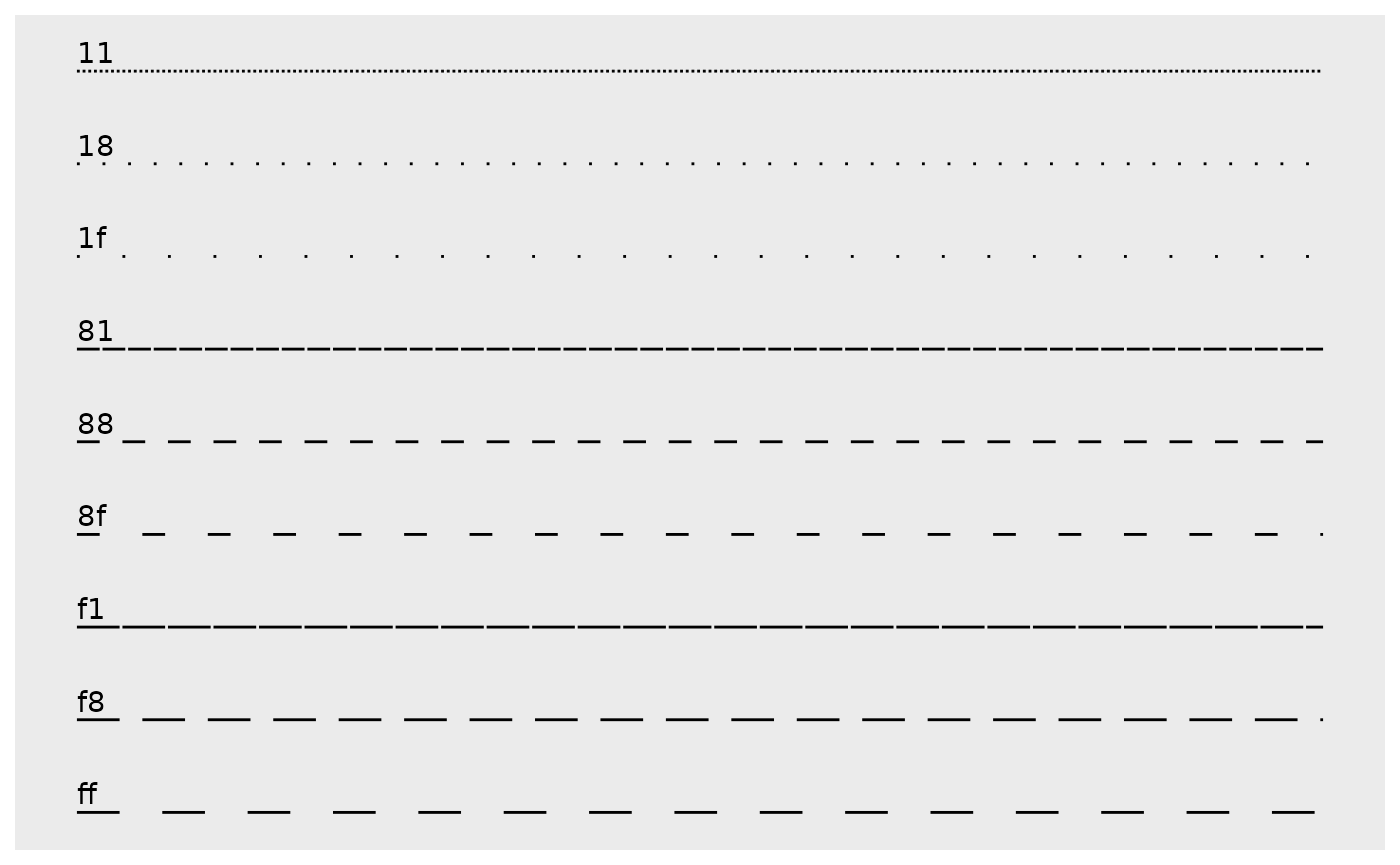 A series of 9 horizontal lines with different line types.
Each line is titled by two hexadecimal digits that determined the
lengths of dashes and gaps.