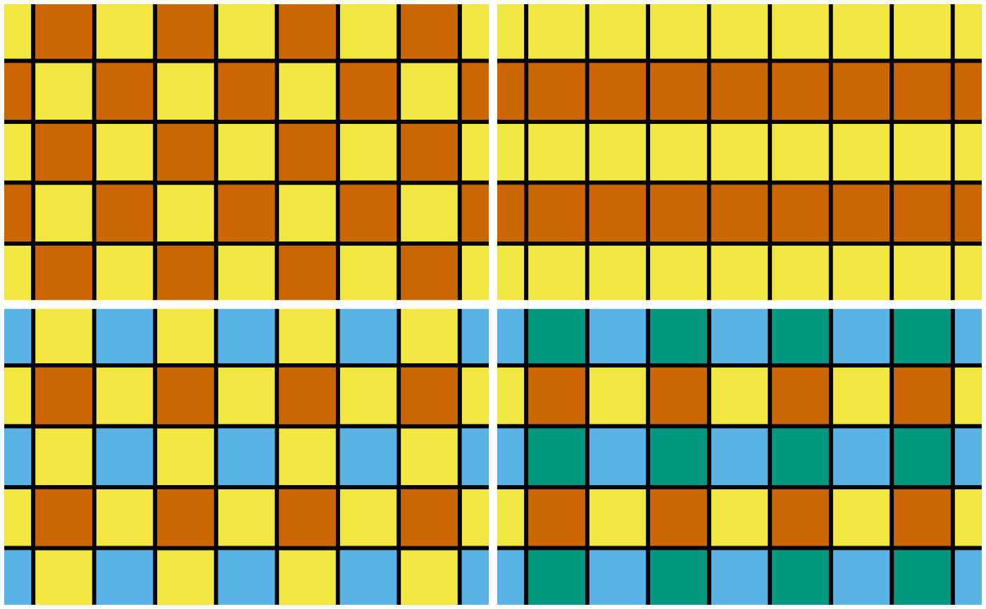 Four different uniform colorings of a square tiling