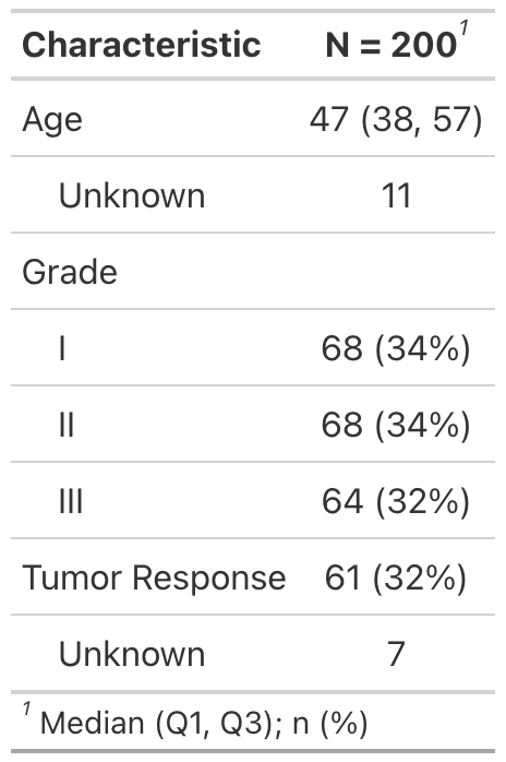 Example of basic table