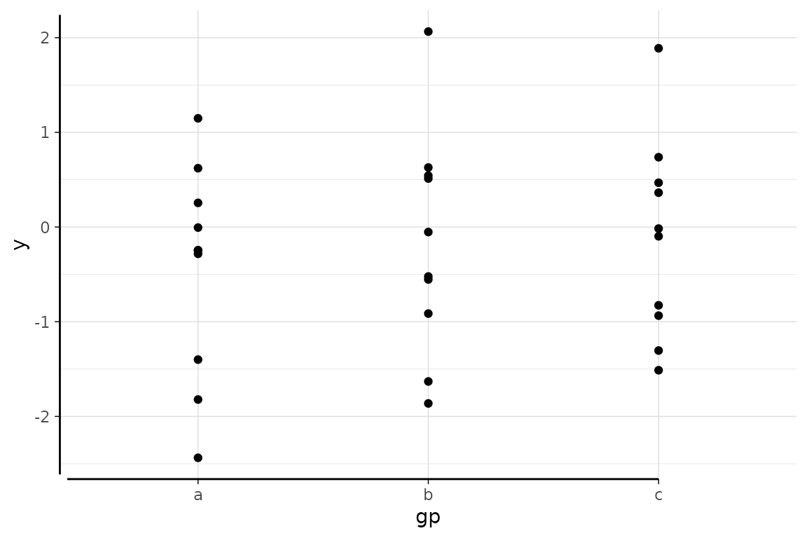 As before, but left axis is now also capped to give a consistent look.