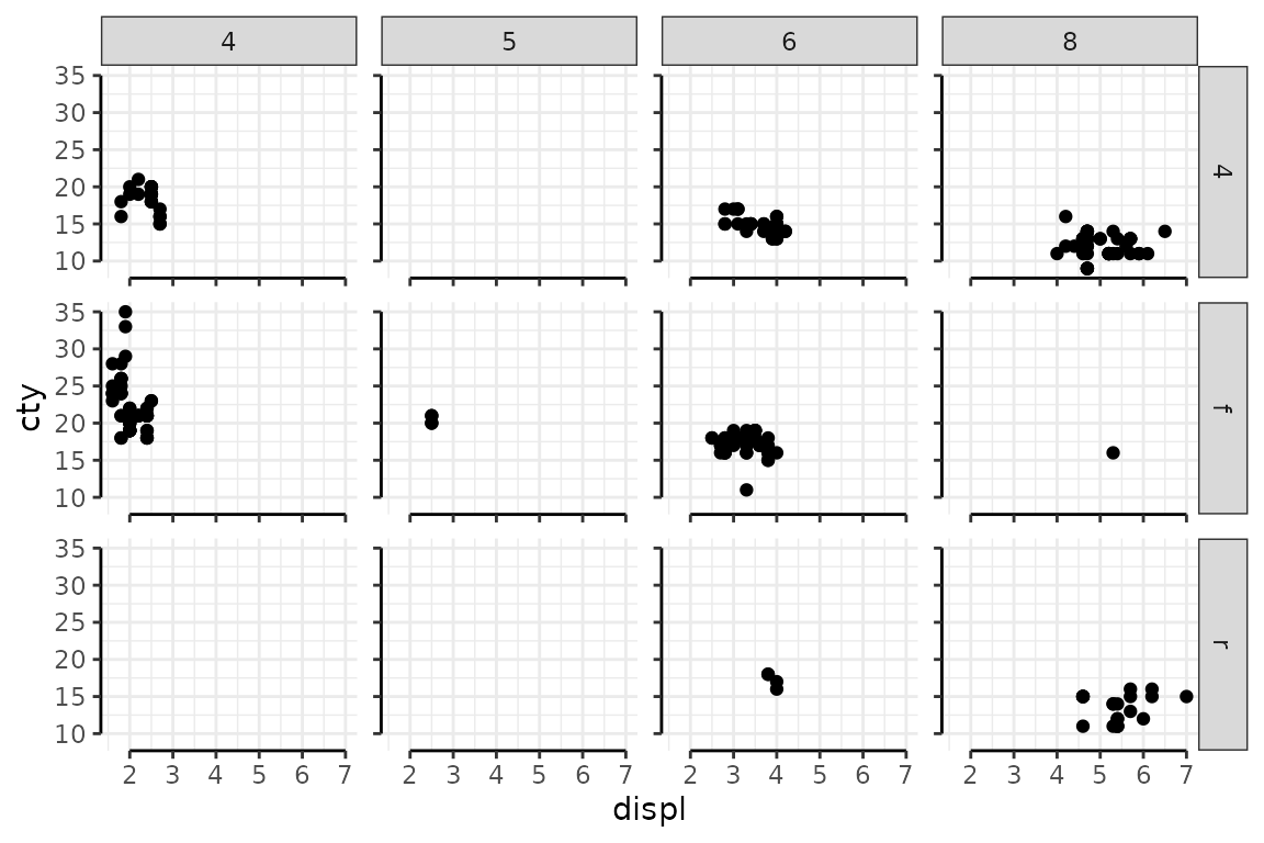 Axis lines are repeated across all panels by using `facet_rep_grid` of the `lemon` package.