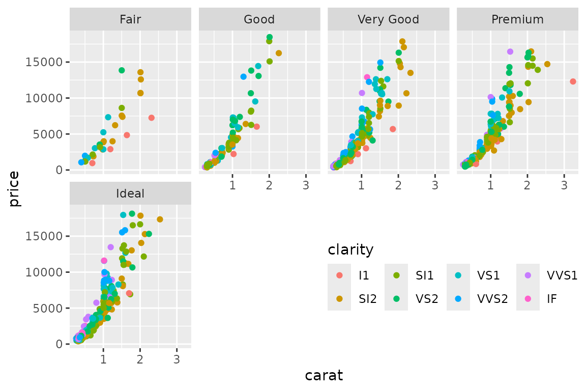 Supplying `reposition_legend` with multple panel-names allows the legend to span them.