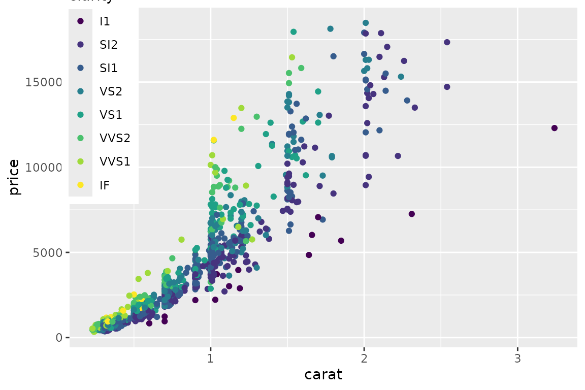 Imprecise positioning of legend with `theme(legend.position)`.