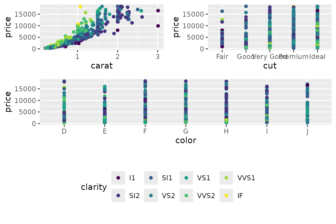 Using layout_matrix to have plots span different cells of a grid.