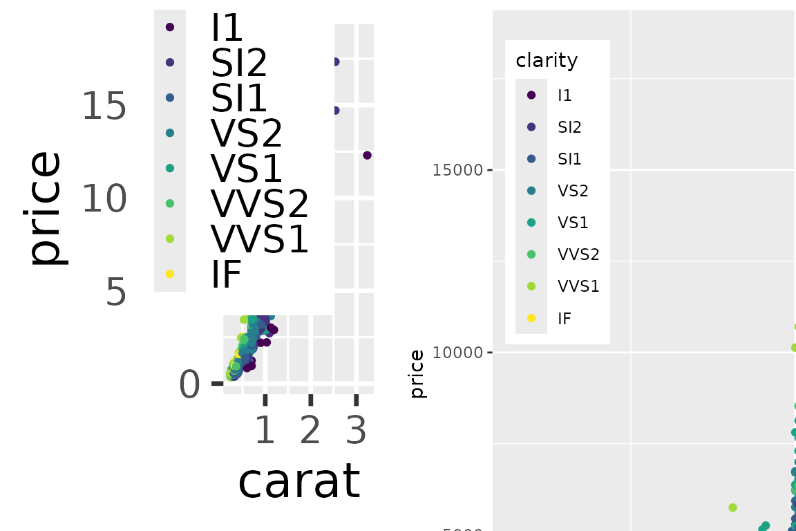**Left:** Base font size set to 22 pt. **Right:** Zoom on plot that is plotted at 150% size.