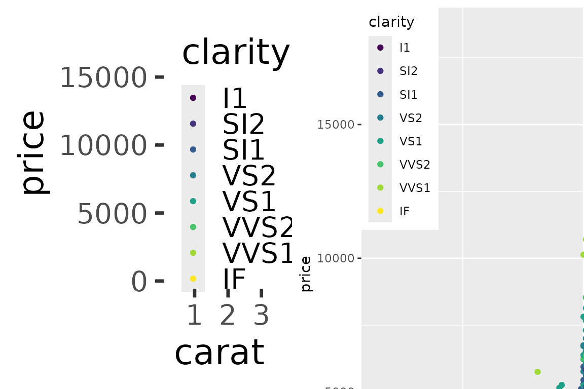 **Left:** Base font size set to 22 pt. **Right:** Zoom on plot that is plotted at 150% size.