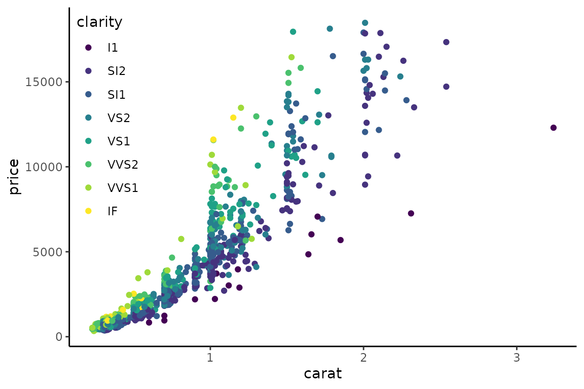Legend is drawn *under* axis lines.