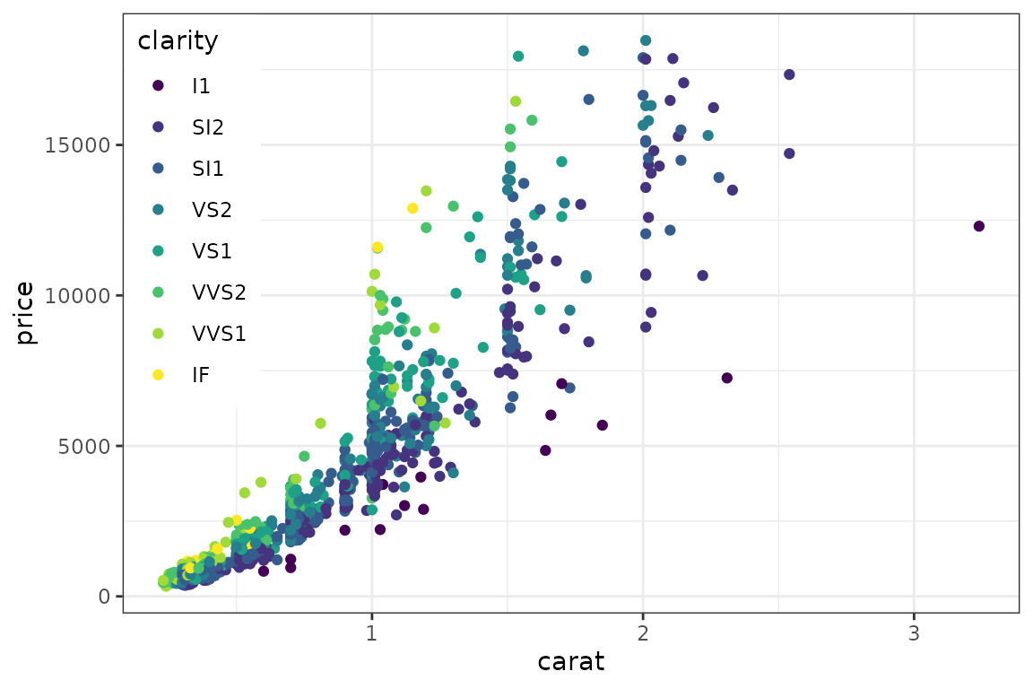 Legend has to be nudged to not overpaint panel border.