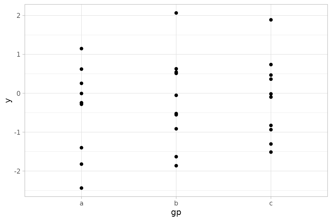 Default ggplot2 plotting.